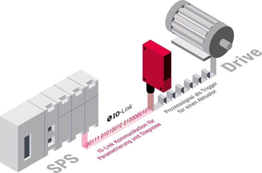 The dual channel principle